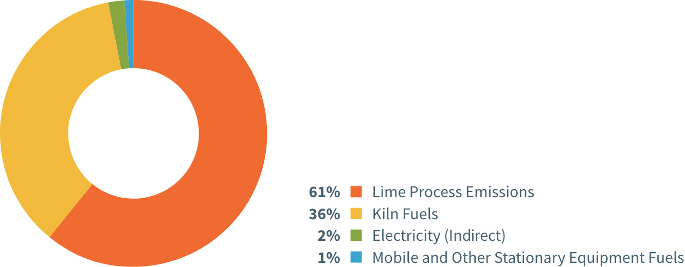 GHG graphic